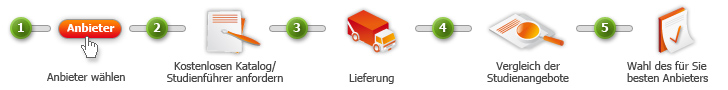 Vergleich Fernstudium